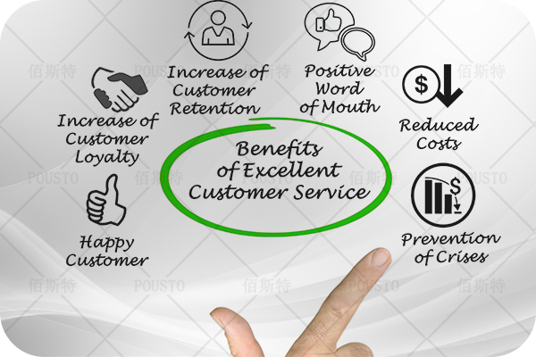 自主研發能力,服務優質